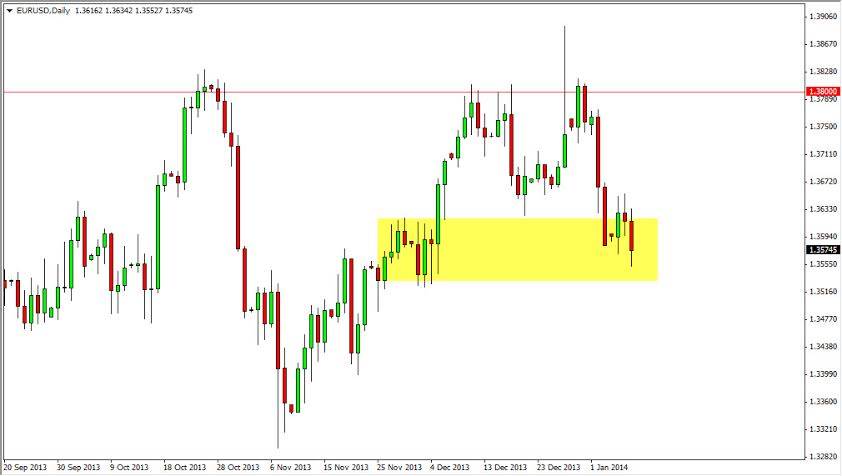EURUSD Daily EURUSD Daily 1914